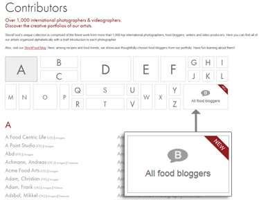 Food-Blogger-yleiskatsaus 